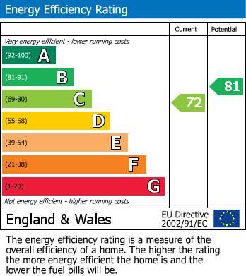 EPC for King Street, Newcastle Under Lyme, Staffordshire