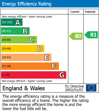 EPC for James Street, Wolstanton, Newcastle - Under - Lyme, Staffordshire