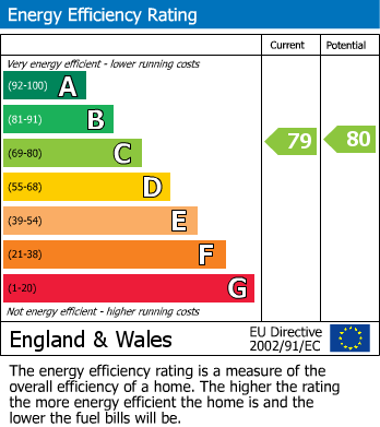 EPC for James Street, Wolstanton, Newcastle-Under-Lyme, Stafford