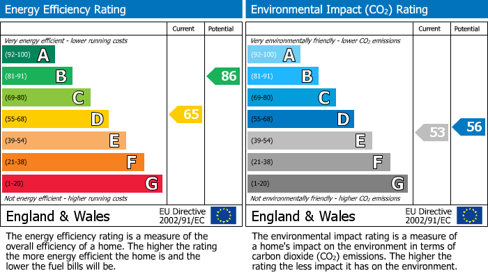 EPC for Friarswood Road, Newcastle under Lyme, Staffordshire