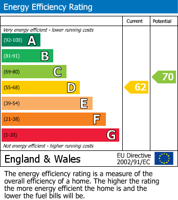 EPC for Hanover Street, Newcastle Under Lyme, Staffordshire