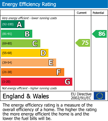 EPC for Brentleigh Way, Stoke On Trent, Staffordshire