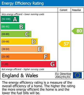 EPC for Fenton, Stoke On Trent, Staffordshire