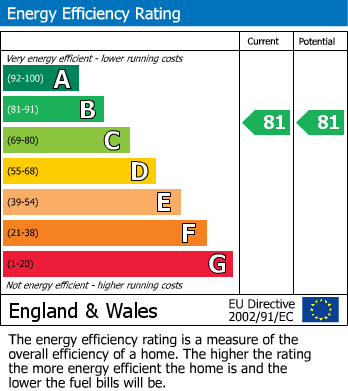 EPC for Marsh Parade, 2 Marsh Parade, Newcastle under Lyme, Staffordshire