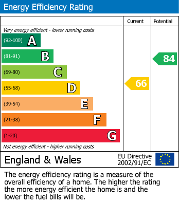 EPC for The Westlands, Newcastle Under Lyme, Staffordshire