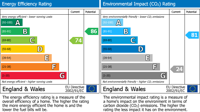 EPC for The Westlands, Newcastle Under Lyme, Staffordshire