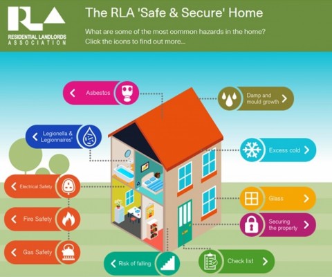 Residential Landlords Association Risk Guide